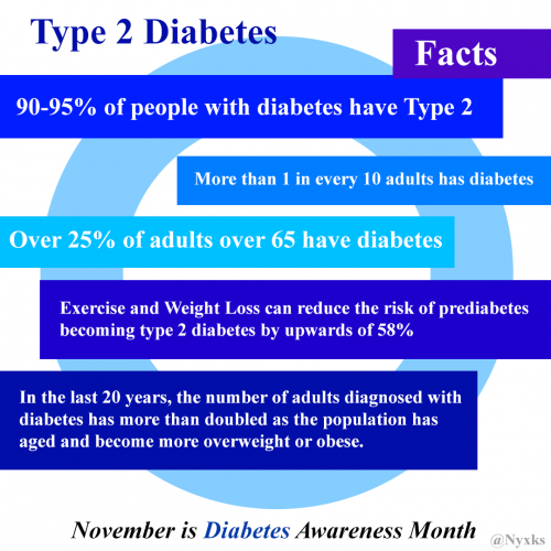 November is Diabetes Awareness Month - image 14