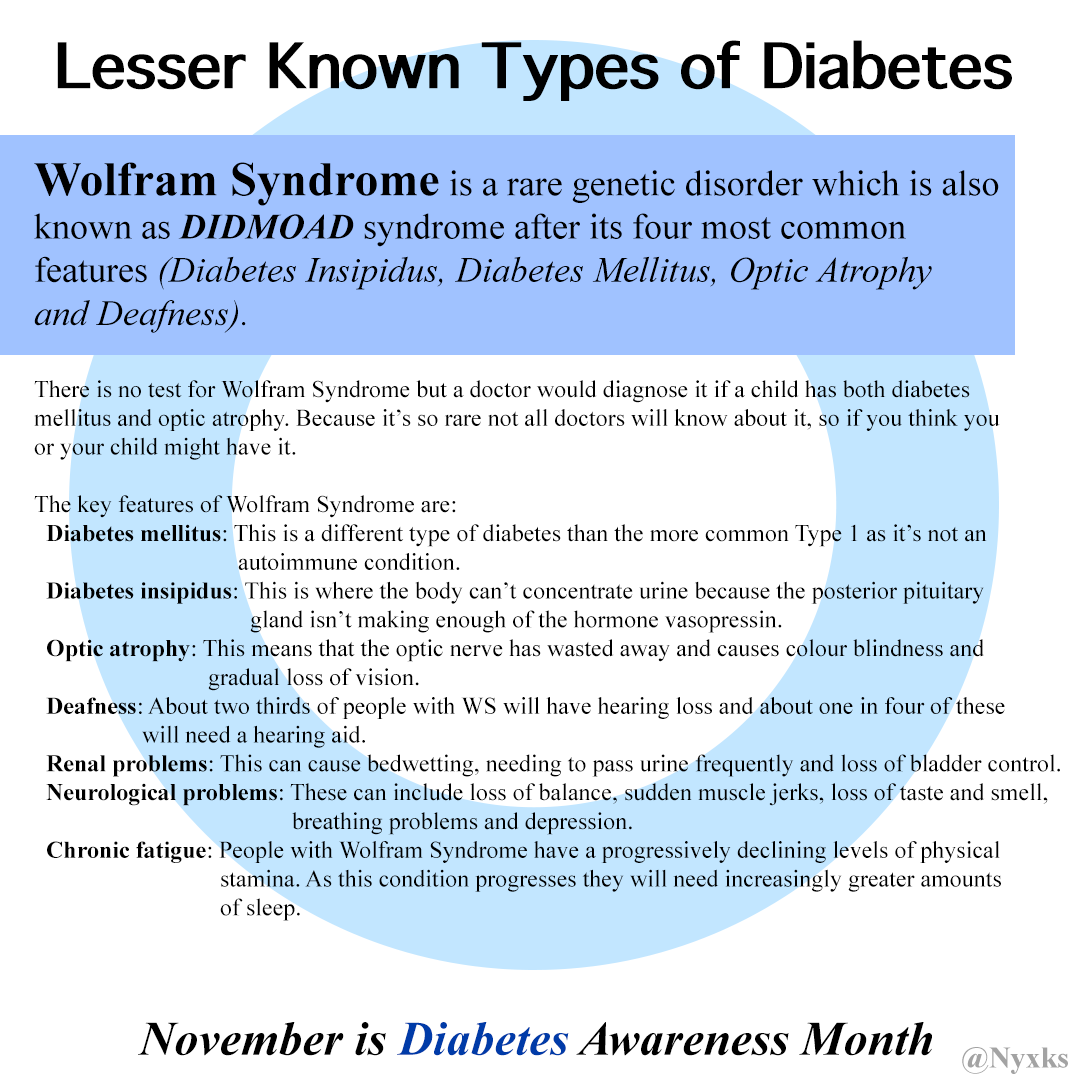 Lesser Known Types of Diabetes

Wolfram Syndrome is a rare genetic disorder which is also known as DIDMOAD syndrome after its four most common features (diabetes insidious, diabetes mellitus, optic atrophy and deafness).