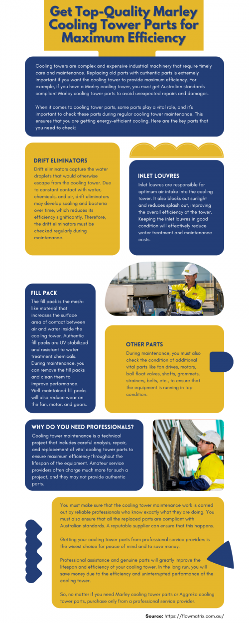 In this infographic we will discuss about the efficiency we get from Marley cooling towers. https://bit.ly/2ZOXzco