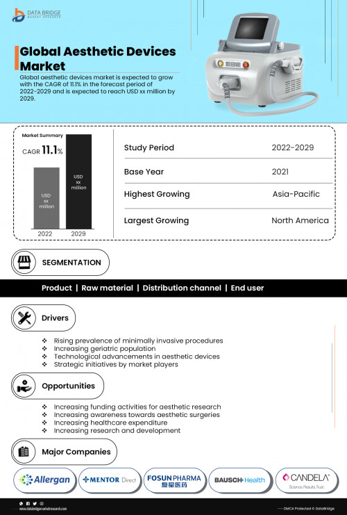 Global-Aesthetic-Devices-Market.jpg