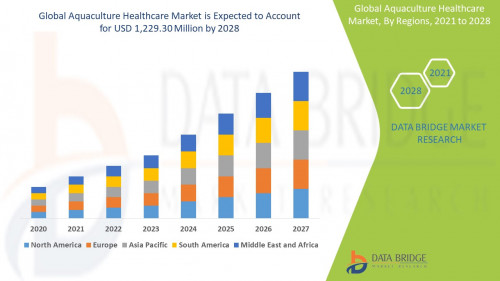 Global-Aquaculture-Healthcare-Market.jpg