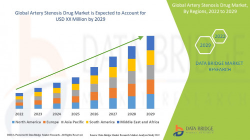 Global-Artery-Stenosis-Drug-Market.jpg