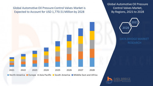 Global-Automotive-Oil-Pressure-Control-Valves-Market.jpg