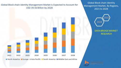 Global-Block-chain-Identity-Management-Market.jpg