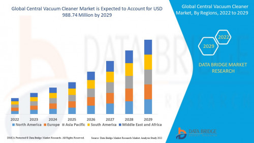 Global-Central-Vacuum-Cleaner-Market.jpg