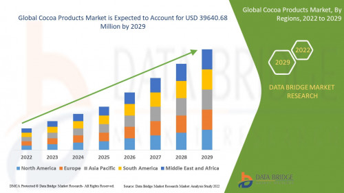 Global-Cocoa-Products-Market.jpg