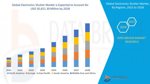 Global-Electronics-Shutter-Market.jpg