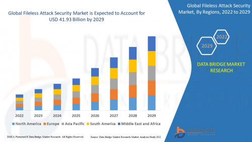 Global-Fileless-Attack-Security-Market.jpg