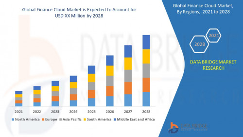 Global-Finance-Cloud-Marketb94b47bf97f87869.jpg