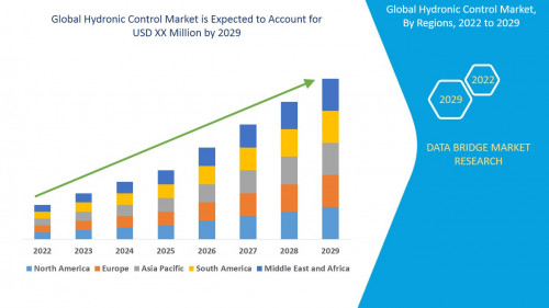 Global-Hydronic-Control-Market.jpg