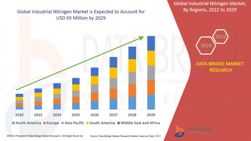 Global-Industrial-Nitrogen-Market.jpg