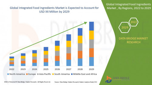 Global-Integrated-Food-Ingredients-Market.jpg