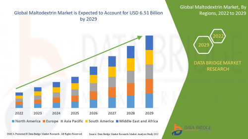 Global-Maltodextrin-Market.jpg