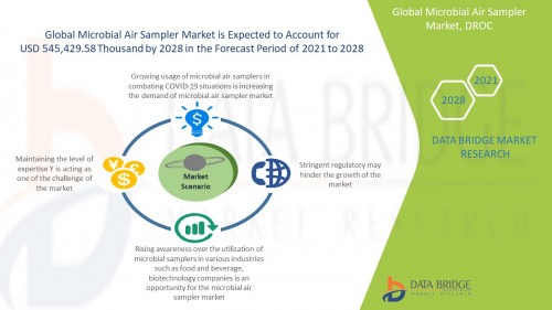 Global-Microbial-Air-Sampler-MarketD.jpg