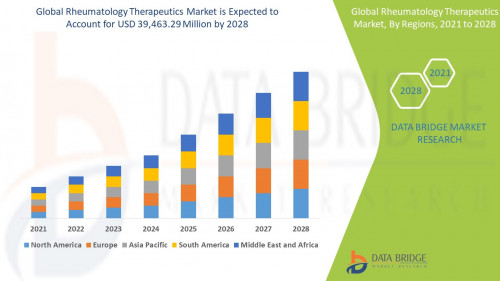 Global-Rheumatology-Therapeutics-Market.jpg