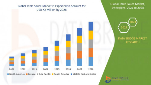 Global-Table-Sauce-Market.jpg