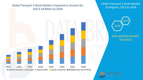 Global-Transport-E-kiosk-Market.jpg