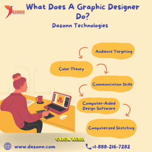 How to be good graphic designer? An excellent graphic designer employs a variety of technical tools to create practical, meaningful, and functional images, demonstrating a visual flair for meeting customers' needs. Dazonn Technologies has a talented graphic designer on staff. You can learn professional graphic designers without technical knowledge, but they require creative skills, art aptitude, and dedicated time. Graphic designers must devote significant time and effort to practising and improving their design skills. Contact us at +1-888-216-7282 or visit our official website for more information https://dazonn.com/what-does-a-graphic-designer-do/
