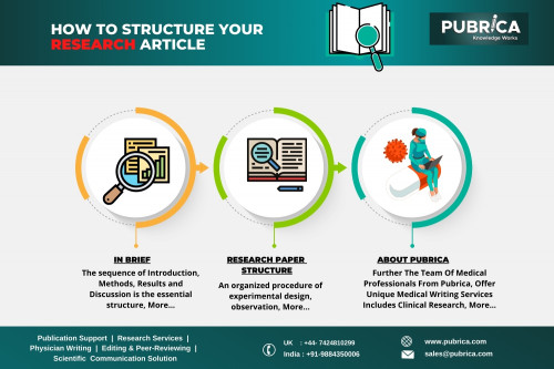 How-to-Structure-your-research-article.jpg