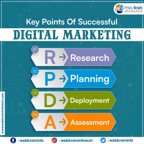 Key-Points-Of-Successful-Digital-Marketing.jpg