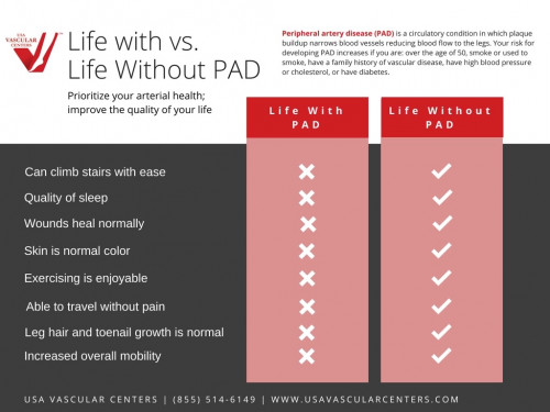 Life-with-vs-without-PAD.jpg