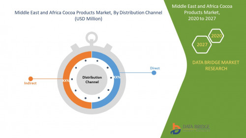 Middle-East-and-Africa-Cocoa-Products-Market.jpg