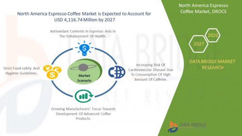 North-America-Espresso-Coffee-Market.jpg