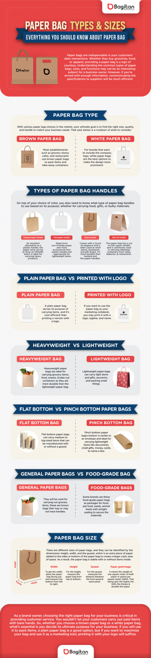 This Infographic provides basic knowledge of paper bags and predictions about the market in the years to come. To know more at https://bagitanpackaging.com