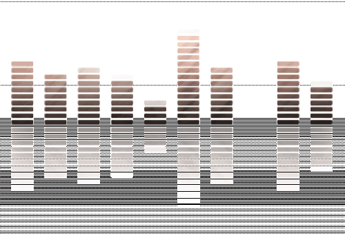 21 music equalizer gif C Rod Music About
