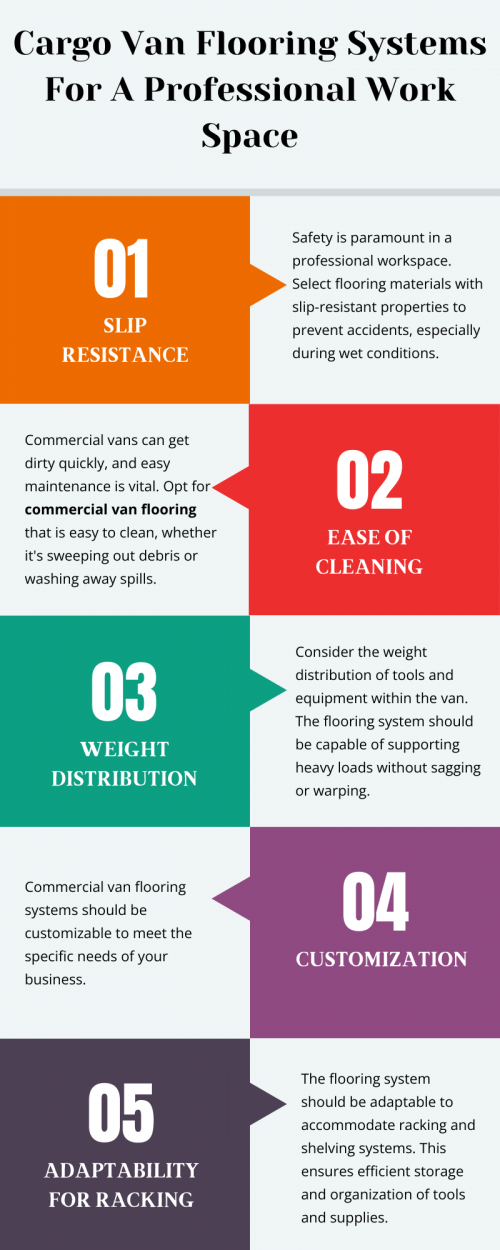 Cargo van flooring is crucial for a professional workspace. Durable options like aluminum or plywood offer stability, while rubber or vinyl mats provide slip resistance. Considerations for weight distribution, ease of cleaning, and adaptability for storage solutions are essential. To know more visit here https://commercialvansolutions.com/floor-mats-vans/