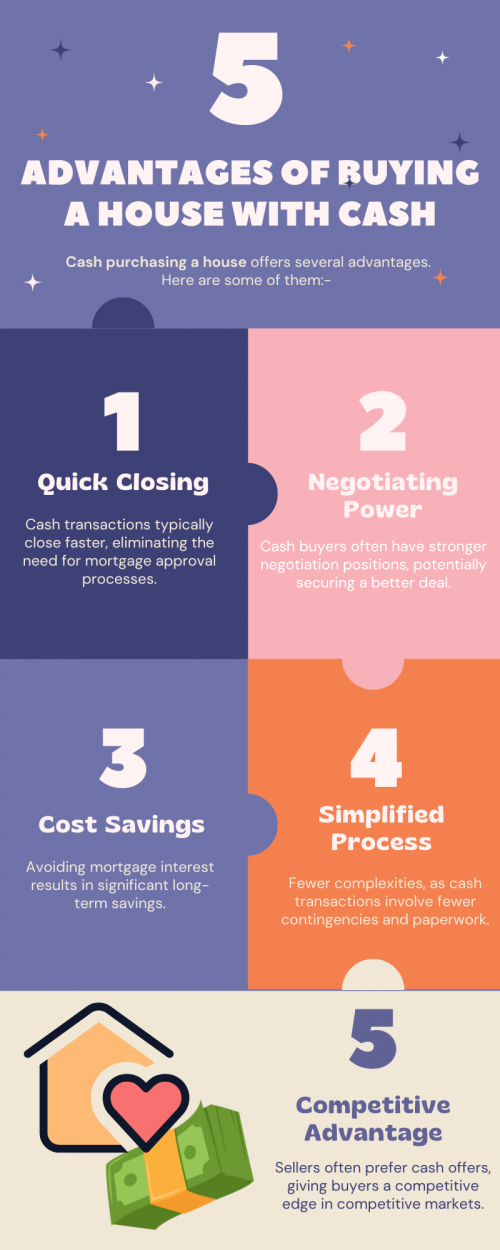 Cash purchasing a house offers several advantages. It eliminates the need for a mortgage, reducing overall costs and avoiding interest payments. Cash transactions streamline the buying process, often resulting in quicker closings. Buyers also gain a competitive edge in negotiations and may secure better deals as sellers appreciate the simplicity and certainty of a cash offer. To know more visit here https://www.904homebuyer.com/