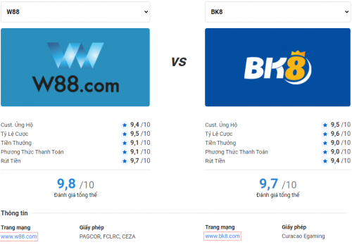 In the online betting market, FUN88 and BK8 are both highly regarded destinations with potential and diverse services. However, when comparing these two giants, which one truly holds the top position? Let's begin our exploration with  wintips.com in the following article!
See detail: https://wintips.com/bookmaker-compare/
#reviewbookmaker #reviewbookmakerwintips #bettingtool #bettingtoolwintips