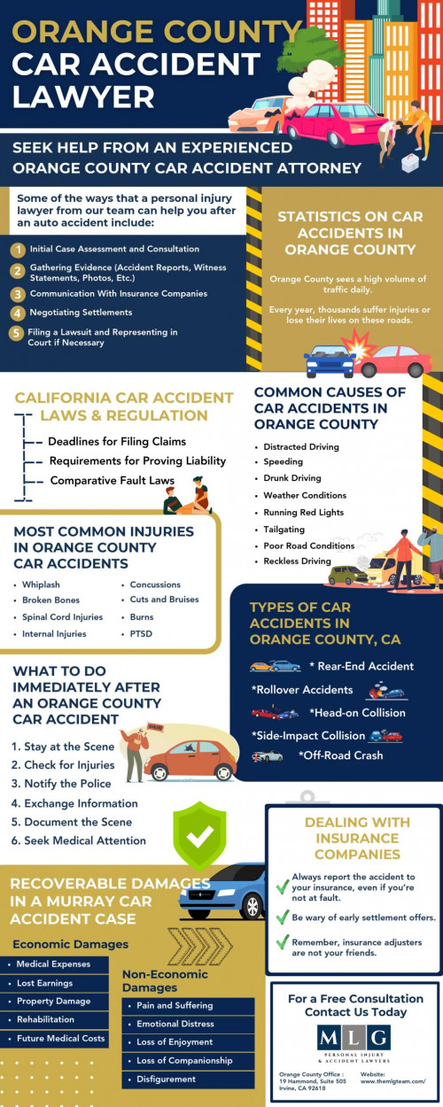 Orange County Car Accident Lawyer - https://www.themlgteam.com/orange-county-car-accident-lawyer/

Car accidents can turn a regular day into one of confusion, pain, and stress. From property damage to physical injuries, the aftermath can be overwhelming. MLG Personal Injury & Accident Lawyers understand the weight of these situations. Serving Orange County, our expert car accident attorneys offer compassion, experience, and a commitment to help victims find justice. We have worked with people involved in motor vehicle accidents. If you have suffered car accident injuries, be sure to see a doctor as soon as possible. Then, schedule a consultation with our Orange County car accident lawyers to discuss your personal injury claim. 
Car accidents disrupt lives. At MLG Personal Injury & Accident Lawyers, our commitment is to rebuild what was lost. With years of experience, our attorneys dive deep into each case, ensuring victims in Orange County find their rightful compensation.