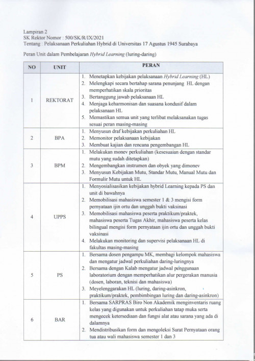 SK-PELAKSANAAN-KULIAH-SECARA-HYBRID-UNTAG-SURABAYA_Page_5.jpg