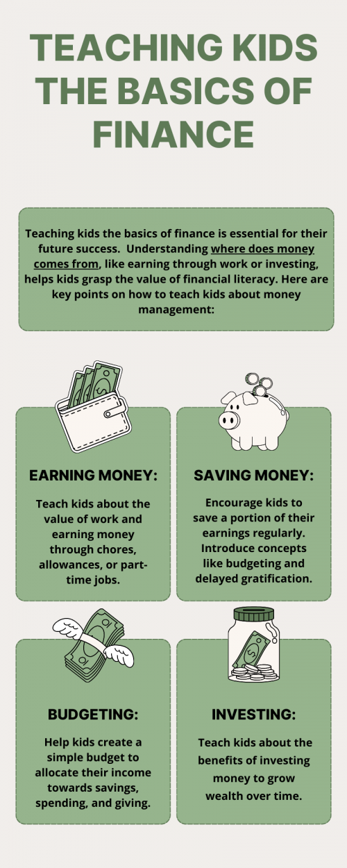 Teaching kids finance basics is crucial for their future. Concepts like earning, saving, and budgeting instill responsible money management skills early on. Understanding where does money comes from, whether earned through work or invested, empowers children to make informed financial decisions. By introducing these concepts early, parents set the foundation for a lifetime of financial literacy and success. To know more visit here https://inflationeducation.net/product/where-does-money-come-from/