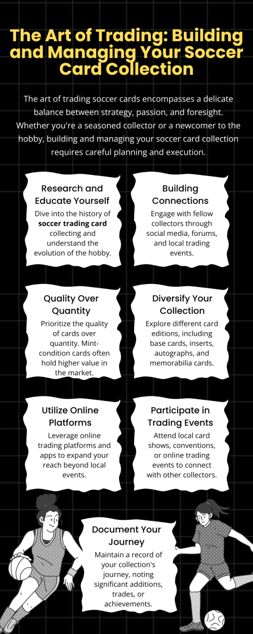 Mastering the art of soccer card collecting involves strategic acquisition and management. Start by setting clear collecting goals and budget constraints. Research player performances, market trends, and card values. Utilize online platforms for buying, selling, and trading. Regularly assess your collection, considering player transfers and card condition. To know more visit here https://thecardvault.co.uk/collections/football-soccer-sports-trading-cards-panini-topps