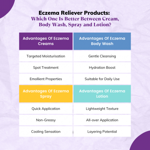 Explore the practical benefits of eczema relief products such as creams, body washes, sprays, and lotions. Discover their unique attributes and find the way to manage eczema-prone skin. 

Visit our website: https://www.awemedseries.com/shop/