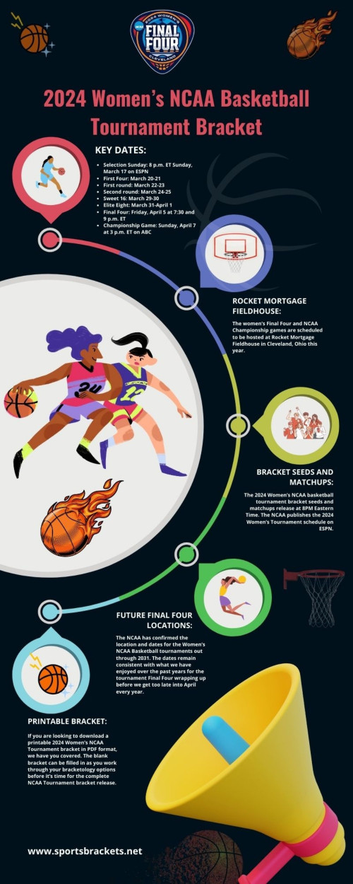 Prepare for the excitement of the 2024 Women’s NCAA Basketball Tournament, where teams will vie for glory and a shot at the championship title. With the bracket seeds and matchups unveiled during the Selection Sunday broadcast on ESPN at 8 p.m. Eastern Time, fans eagerly anticipate the tournament's kickoff on March 20th-21st with the First Four showdowns. From there, the journey unfolds with games spanning through March, leading up to the pinnacle event hosted at Rocket Mortgage Fieldhouse in Cleveland, Ohio. As the tournament unfolds, expect thrilling moments and intense competition that define the magic of March Madness in women's college basketball.

Visit our links for more information:

https://sportsbrackets.net/
https://sportsbrackets.net/2024/03/07/2024-womens-ncaa-basketball-tournament-bracket/
https://sportsbrackets.net/2024/01/23/printable-2024-ncaa-tournament-bracket/