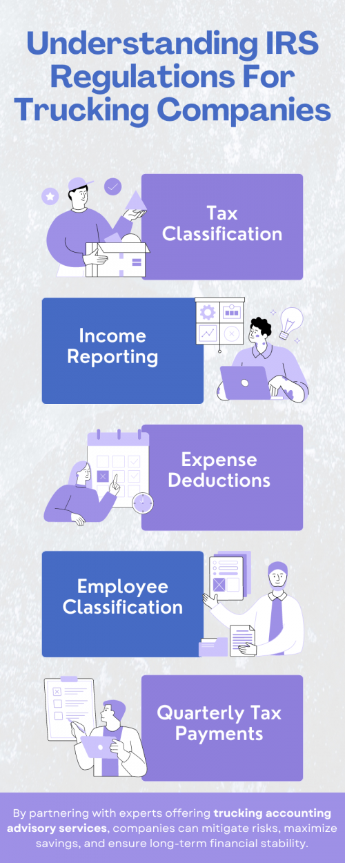 Understanding IRS regulations is vital for the financial health and compliance of trucking companies. By familiarizing themselves with tax classifications, income reporting requirements, expense deductions, and other key aspects of IRS regulations, trucking companies can minimize tax liabilities, maximize tax savings, and avoid potential penalties. To know more visit here https://www.truckersprocpa.ca/trucking-business-advisory-services