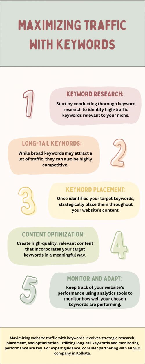 Maximize website traffic by strategically utilizing keywords. Conduct thorough keyword research to identify high-traffic terms relevant to your niche. Incorporate keywords naturally into website content, meta tags, and URLs. Utilize long-tail keywords for niche targeting and voice search optimization. Regularly monitor and update keyword strategies to stay relevant and competitive in search engine rankings. To know more visit here https://singhimarketingsolutions.com/seo-services/kolkata/