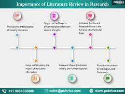 Scientific-Literature-review.jpg