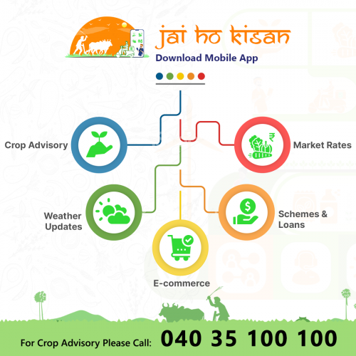 Services-of-Jai-Ho-Kisan-Mobile-App.png