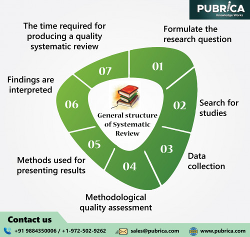 Systematic-review.jpg