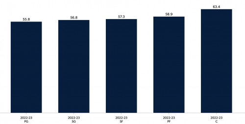 TS bar graph
