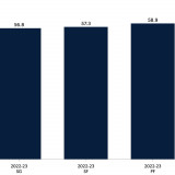 TS_bar_graph