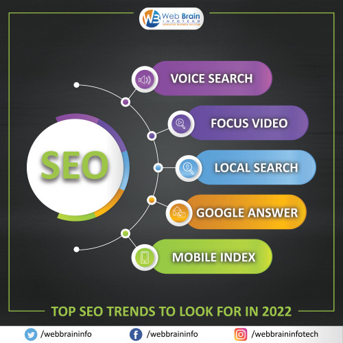 Top-SEO-Trends-to-Look-For-in-2022.jpg