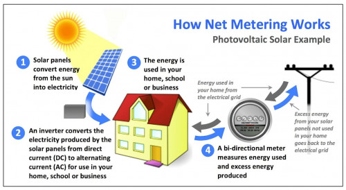 Use-the-suns-energy-to-power-your-home.jpg