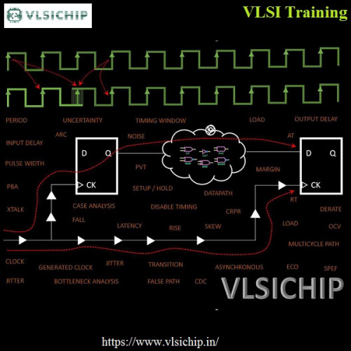 When it comes to quality VLSI training, VLSICHIP Technologies stand out as the best choice. The training is application-oriented. It’s ideal for individuals who want a career in VLSI or desire to strengthen their knowledge within this field. It’s guaranteed that you will get a job through VLSICHIP Technologies with no issues. Contact Us: 9483440125

https://www.vlsichip.in/