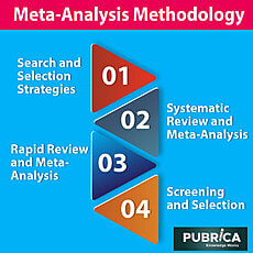 meta-analysis-methodology.jpg